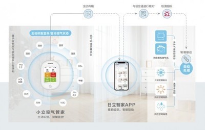 春季把TA搬進室內，再也不用擔心家中又干又悶——商業綜合體管理服務的貼心方案