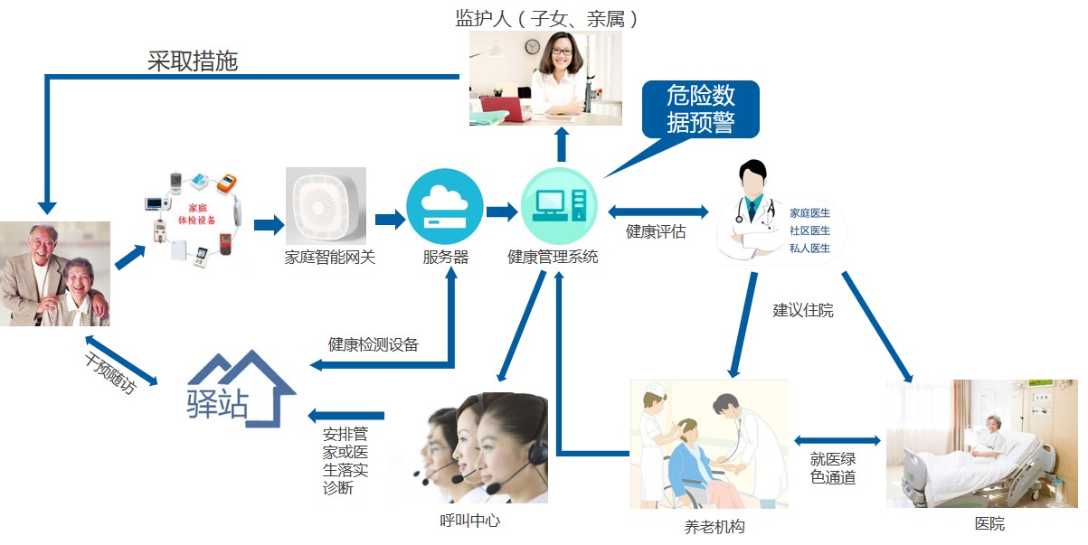 商業(yè)綜合體管理服務(wù) 打造現(xiàn)代城市消費新引擎